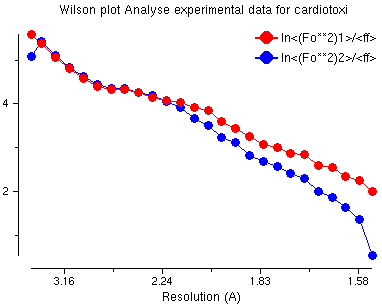 Wilson Plot