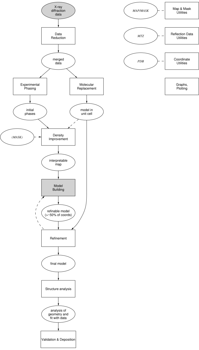 stages roadmap