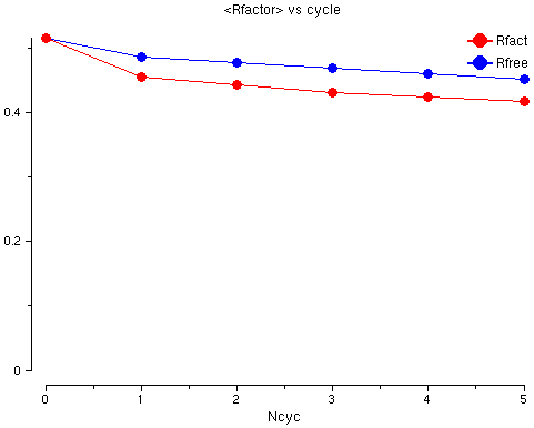Rfactor Analysis